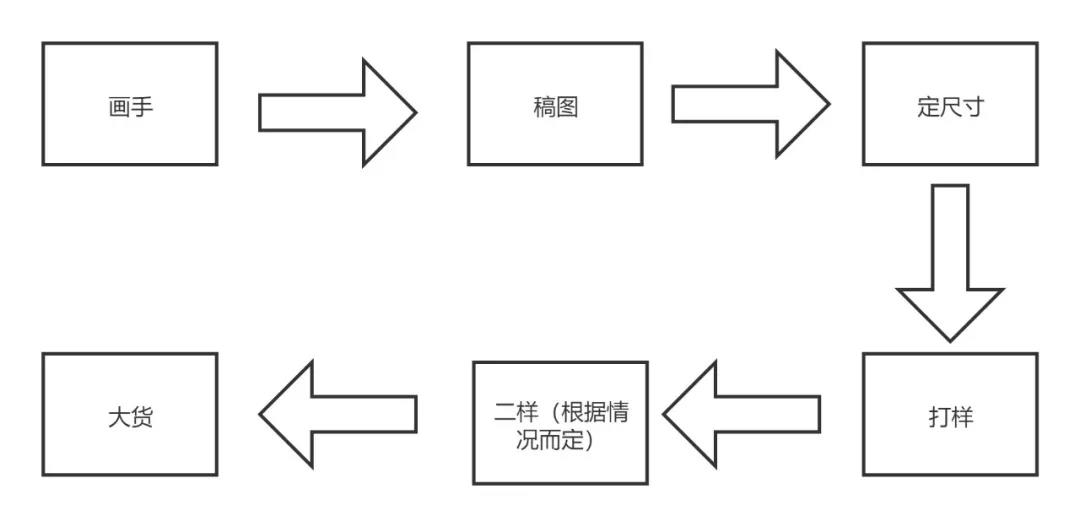 棉花娃娃制作流程.jpg