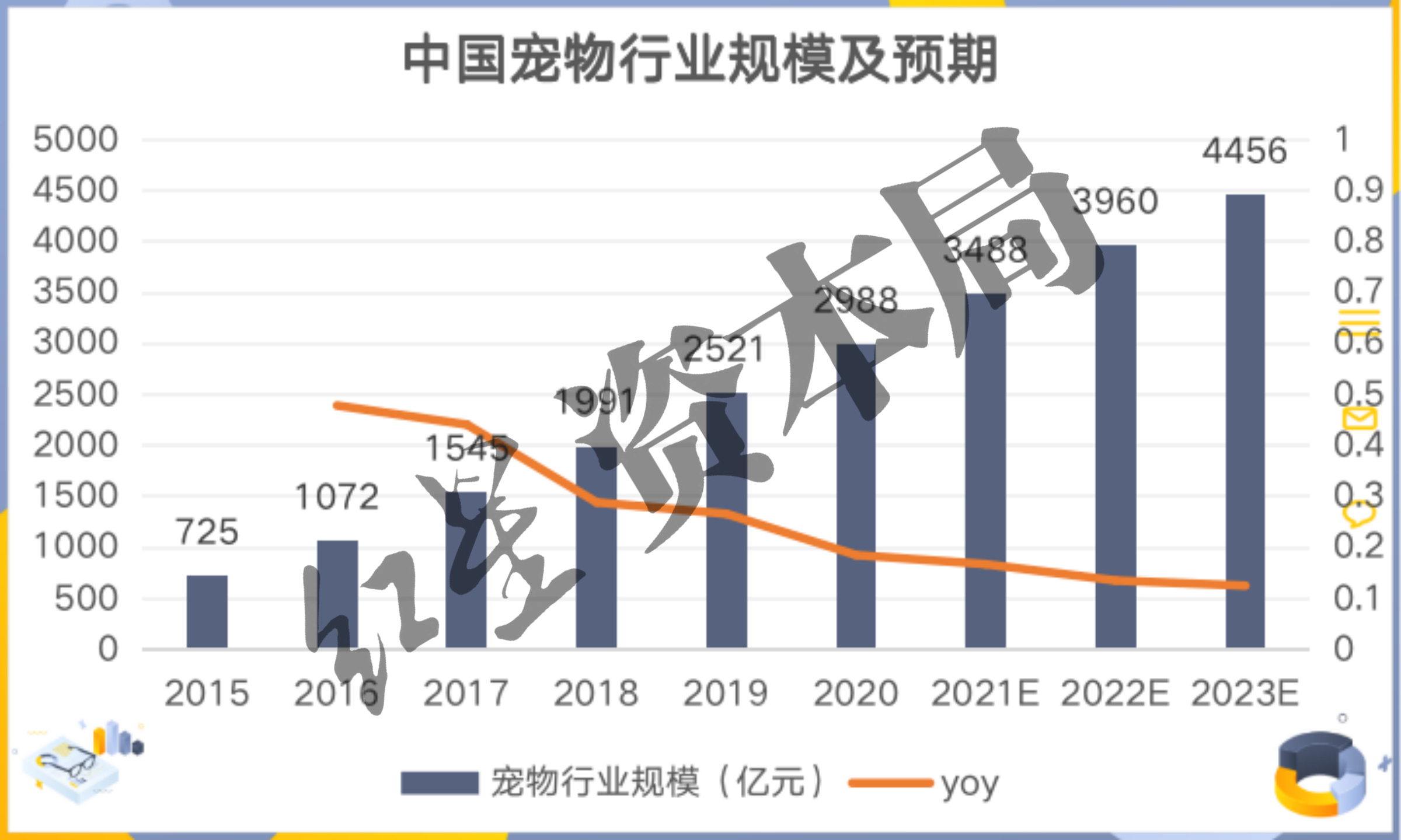 來源：艾瑞咨詢、紅星資本局.jpg