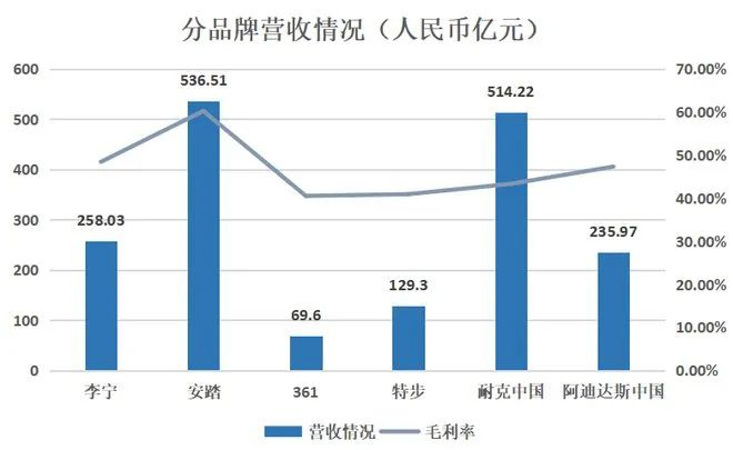 中國2022年運(yùn)動(dòng)品牌業(yè)績報(bào)告.jpg